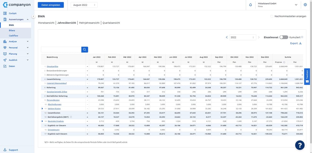 Companyon Controlling Software_BWA Jahresübersicht_2024