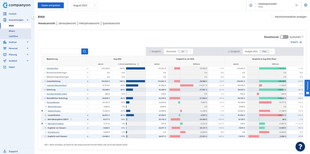 Companyon Controlling Software_BWA Monat_2024