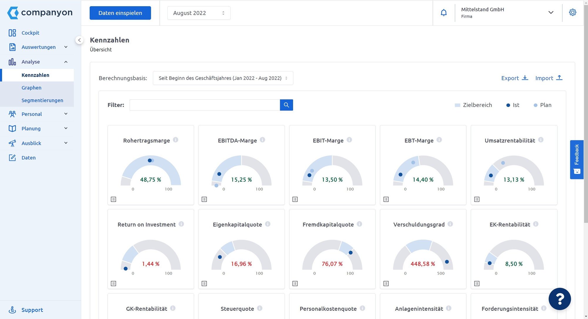 Companyon Controlling Software_Kennzahlen