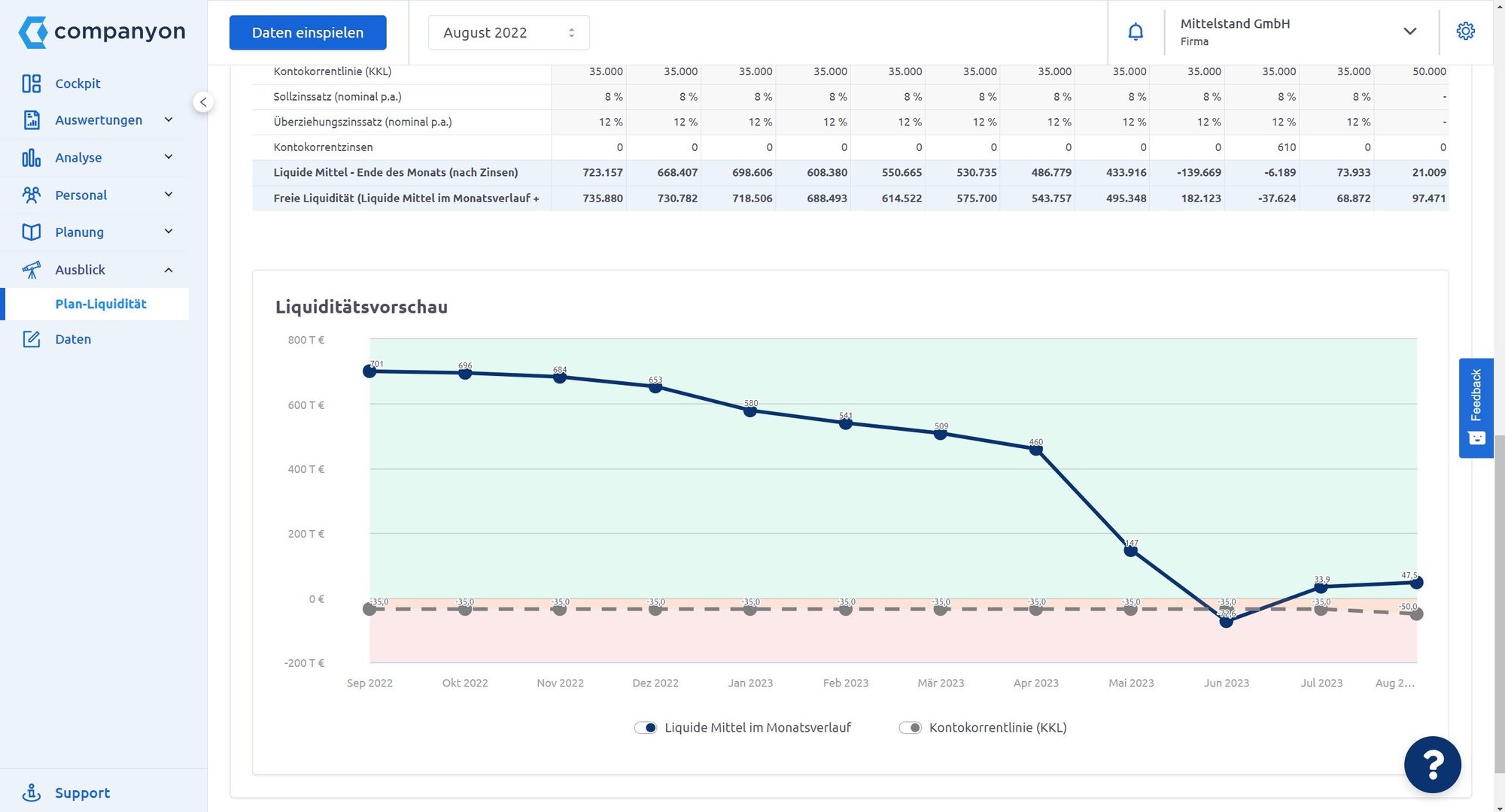 Companyon Controlling Software_Liquidität Ausblick 2024