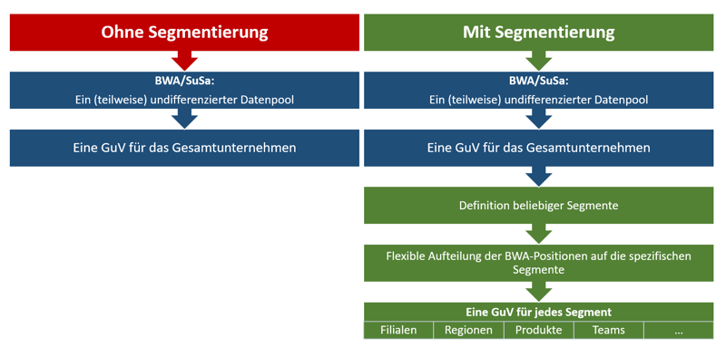 Visualisierung Segmentierung